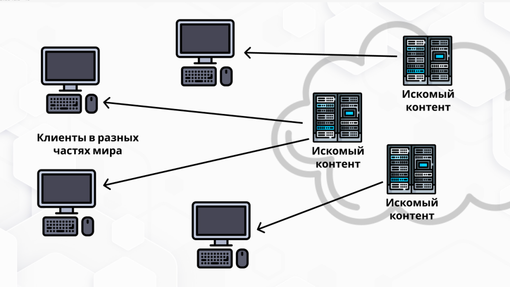 Использование CDN-сети для упрощения доступа к контенту
